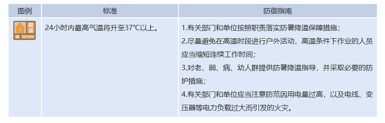 山东省发布高温橙色预警