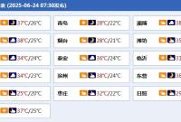 局部暴雨+7～9级阵风！明起3天，山东全省迎大范围降雨天气