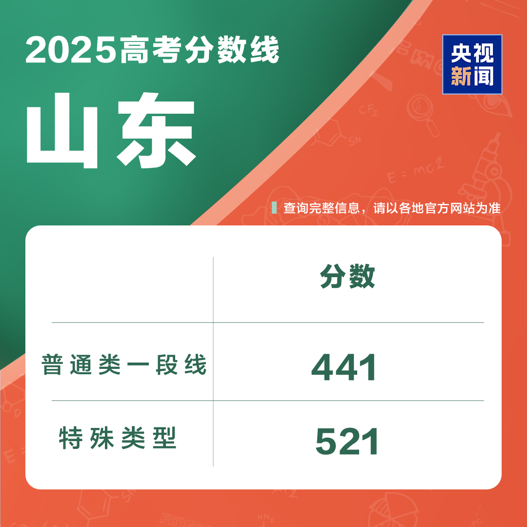 最全！2025各地高考分数线汇总