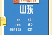 速查！2025年各地高考分数线全汇总