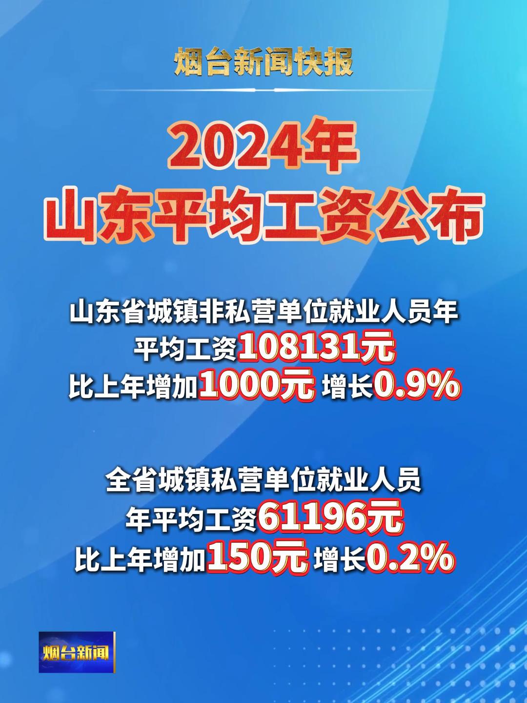 7月3日，山东省统计局发布2024年山东省城镇单位就业人员年平均工资情况。