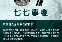 铭记！自强！