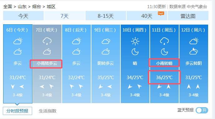 近日烟台持续高温，最高温42.7℃！从历史同期看是否正常？