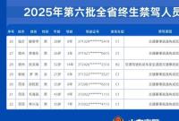 构成犯罪！烟台3人被实名曝光