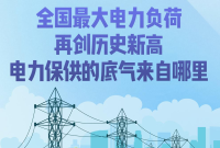 全国最大电力负荷再创历史新高，电力保供的底气来自哪里？