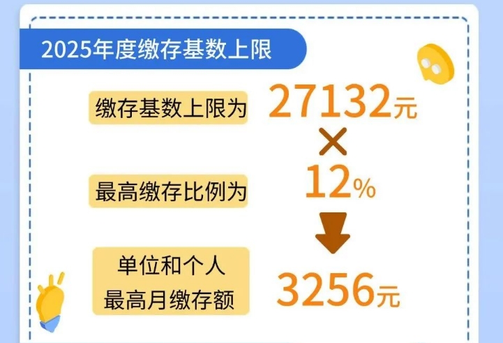 我市公布2025年度住房公积金缴存基数上下限