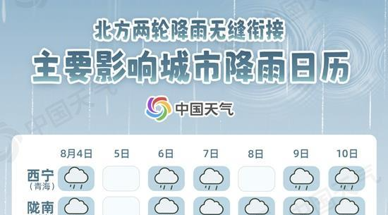 北方主要城市降雨日历出炉，山东这些地方持续“雨雨雨”