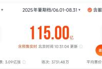 2025年暑期档电影总票房突破115亿！