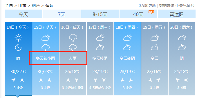 大范围降雨+降温！下周烟台天气将迎“大转折”！
