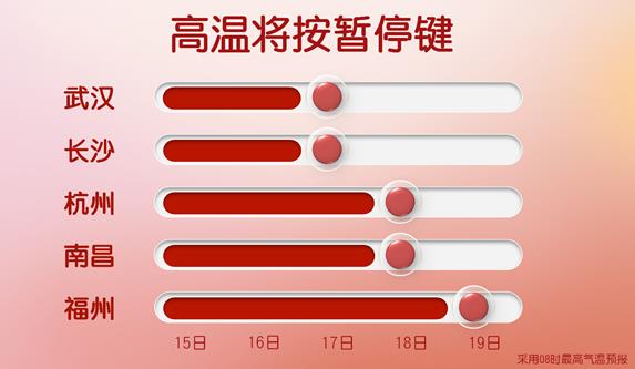 今年下半年第一场大范围冷空气来袭 北方气温将创新低