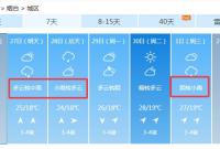 烟台，局部大雨！新一轮降雨来袭！