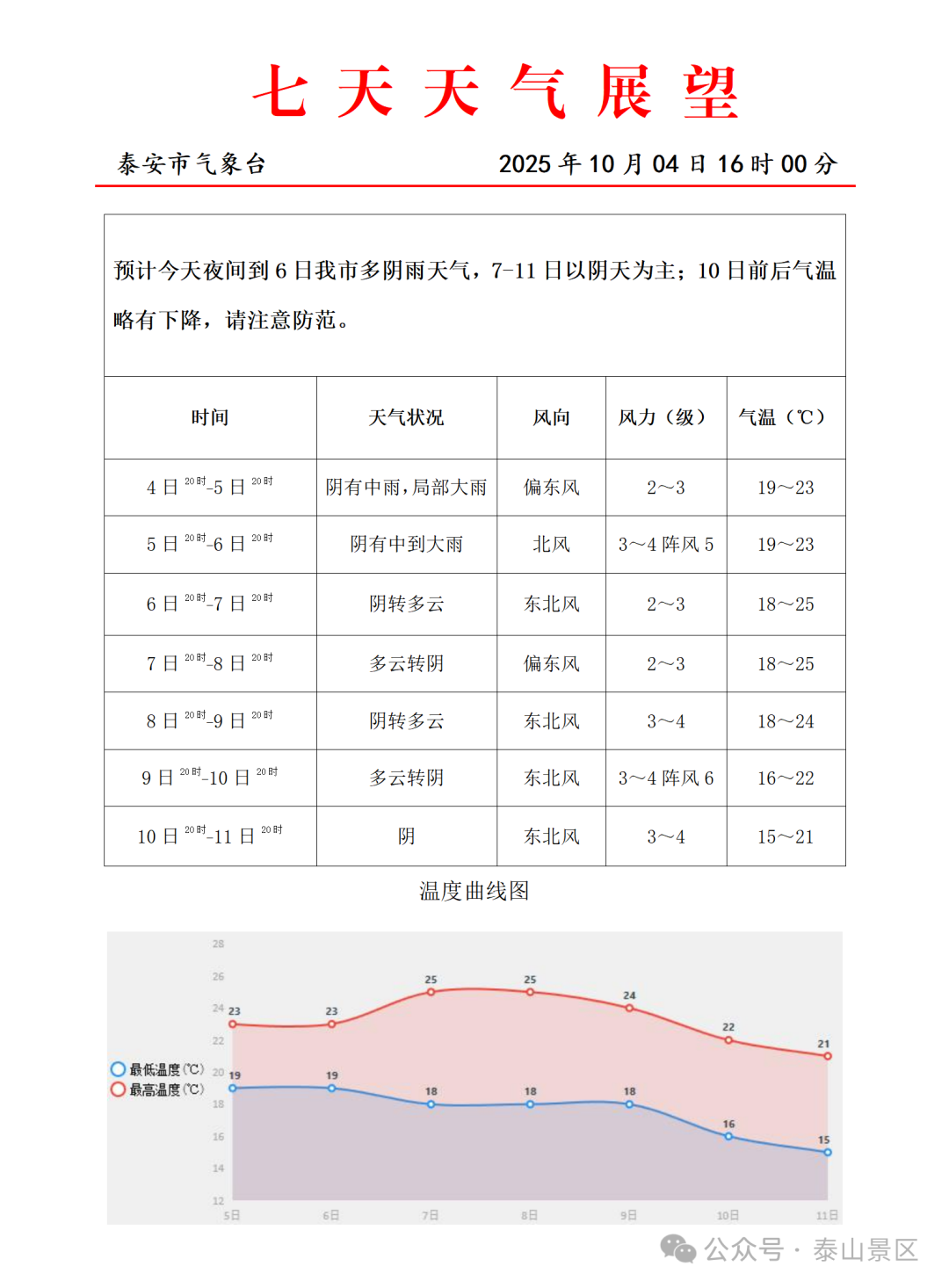 日出概率低、昼夜温差大！泰山景区：建议择日进山