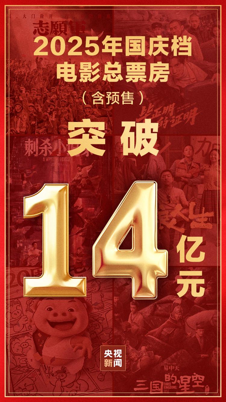 2025年国庆档电影总票房破14亿