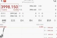 突然飙升！现货黄金再创历史新高