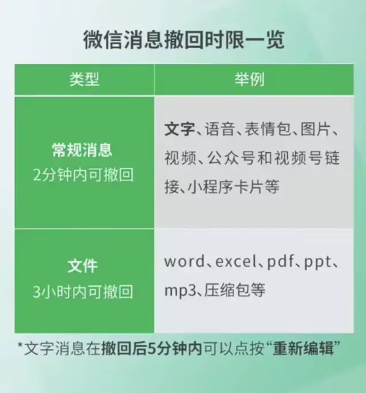 微信上线三个新功能
