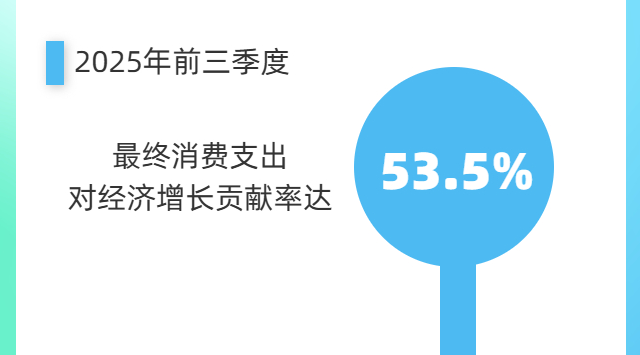 9组数据，感受“购物车”中的市场活力
