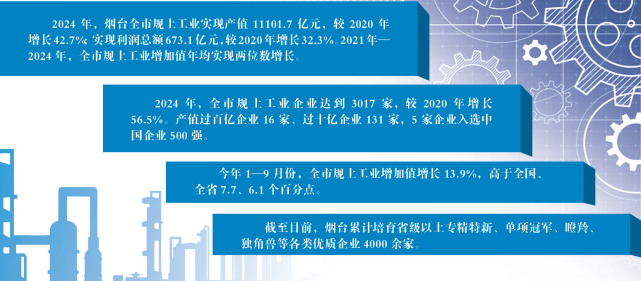 看“十四五”烟台“头号工程”答卷