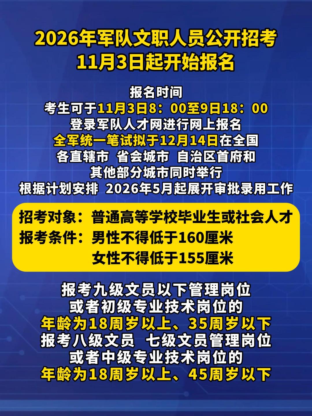 2026年军队文职人员公开招考工作全面展开，11月3日起开始报名。（来源：央视新闻）