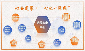 烟台市蓬莱人民医院数智赋能推动基本医疗领域公共服务提质增效