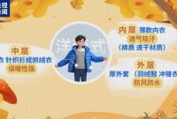 秋天短，入冬快，立冬时节如何养生？