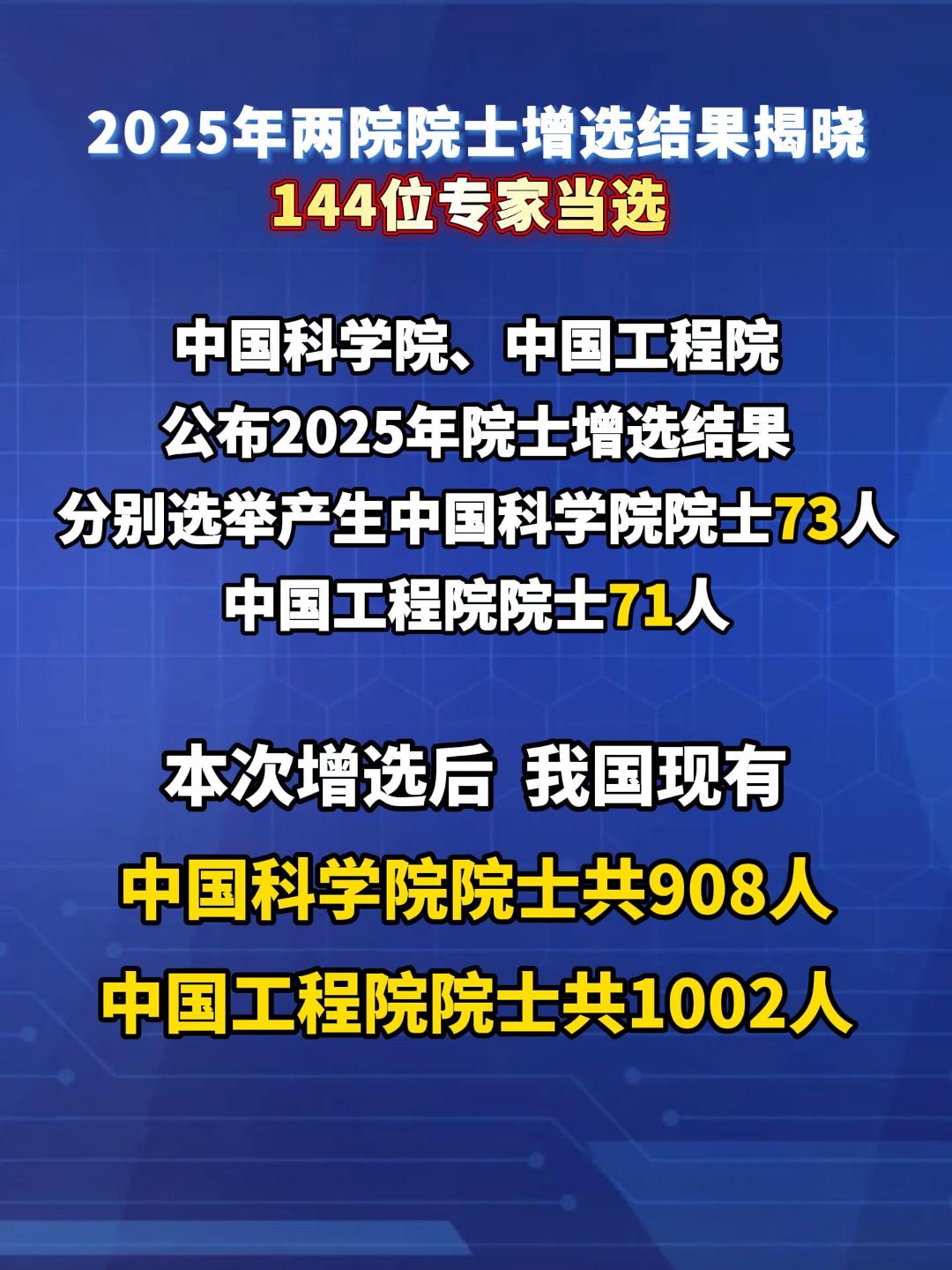 #2025年两院院士增选结果揭晓 144位专家当选 （来源：新华社）