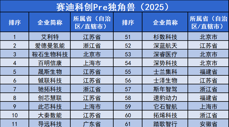 科创Pre独角兽放榜！山东2家入选，均来自烟台