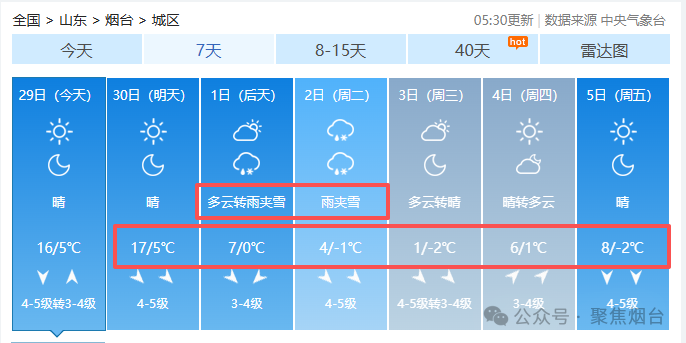 烟台新一轮雨雪要来了，极速降温！