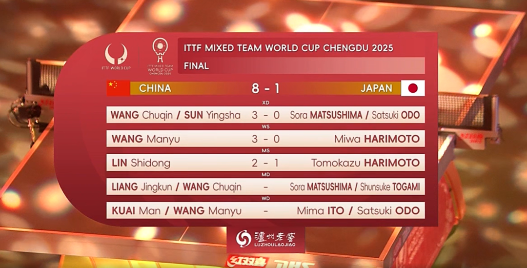 中国队蝉联国际乒联混合团体世界杯冠军