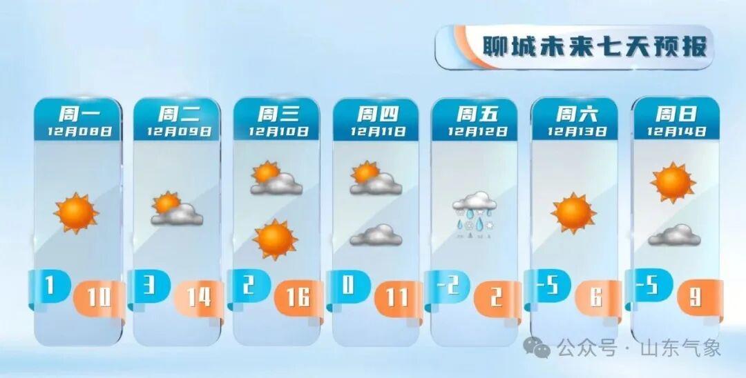 多股冷空气影响山东！周末将有大范围雨雪大风强降温