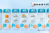 大雪节气，天气寒冷，这份养生指南请收好！