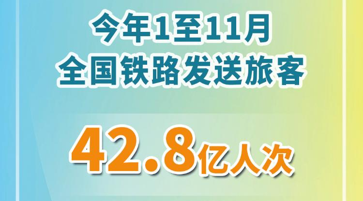 创历史同期新高 1至11月全国铁路发送旅客42.8亿人次