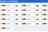 直冲17℃然后大反转！山东马上迎来“断崖式”降温