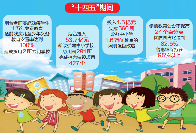 烟台优质资源“班班通”实现中小学全覆盖