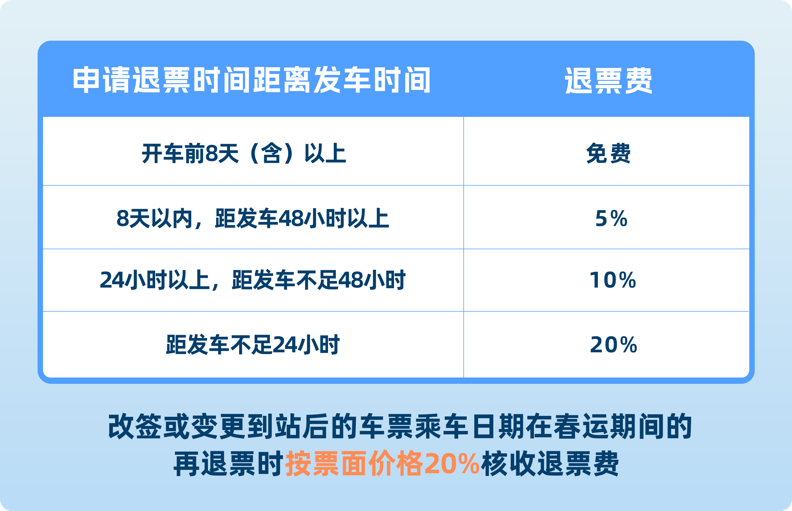 买火车票记牢这四点 “手把手”带你上车