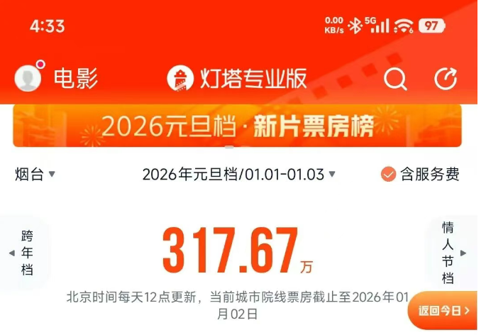 这个假期，烟台人看电影花了多少钱？