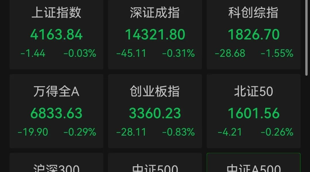 A股三大指数，午盘集体收跌