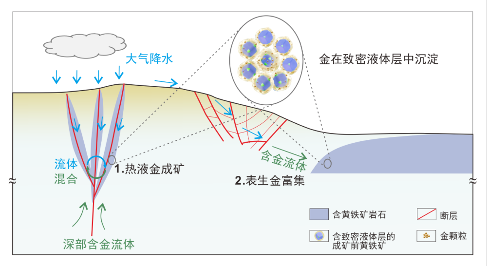 矿物表面“长”黄金！我国科学家有新发现