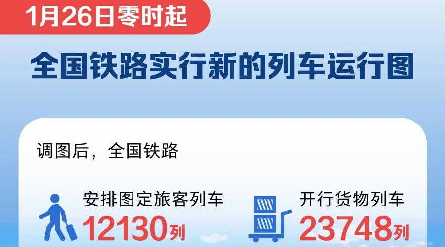 铁路今起实行新的列车运行图 出行有哪些变化？一图看懂