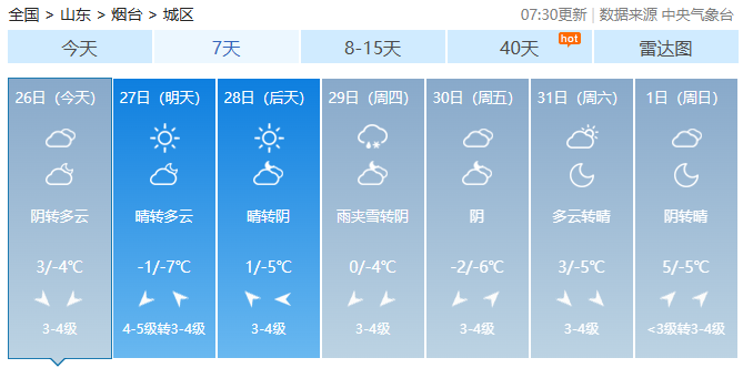 最低-9℃！又有雪！烟台最新天气