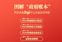 图解“政府账本”，带您读懂2026年山东省财政预算