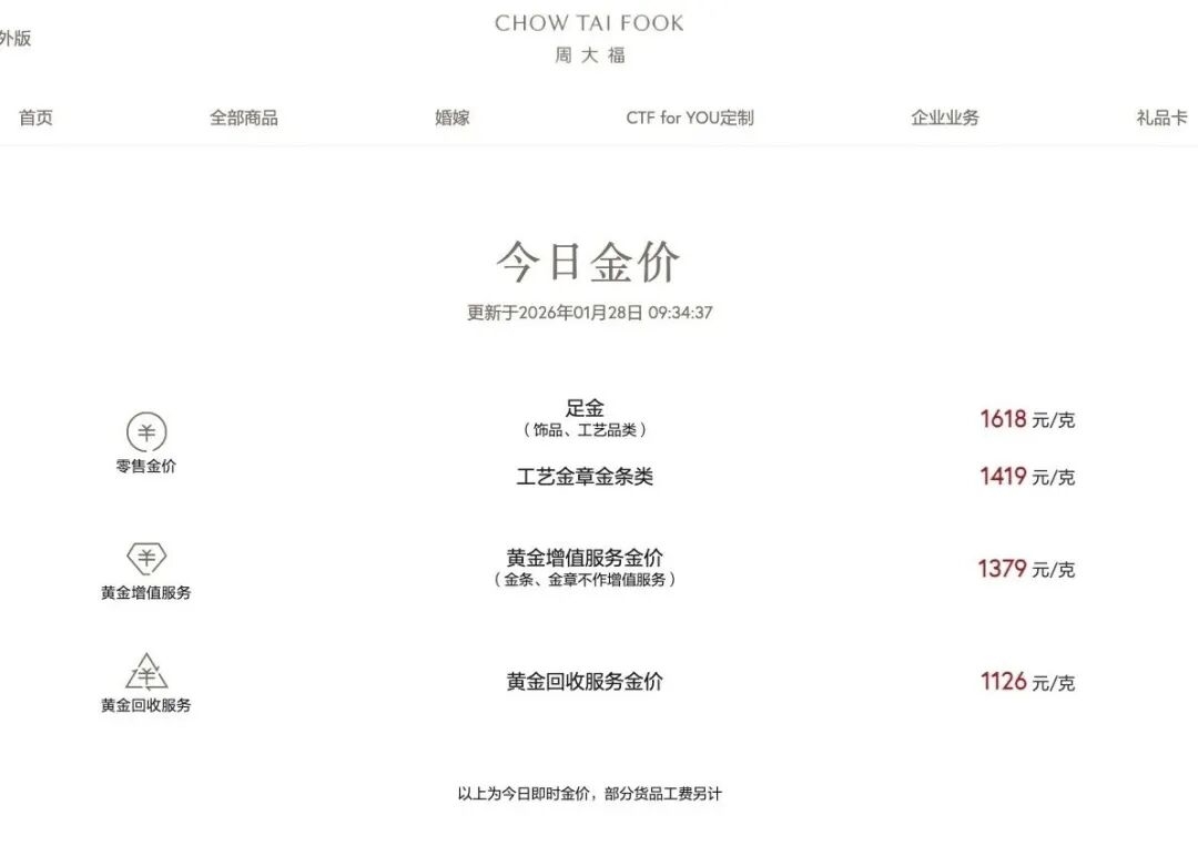 黄金首次突破5200美元/盎司