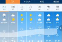 本轮雨雪降温速战速决！明天起山东气温逐渐回升