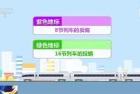 站台等车时这个关键细节你做对了吗？候车安全指南来了→