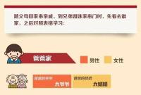 过年回家遇到的亲戚不知道怎么叫？亲戚称呼全攻略来了！