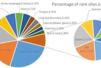 春节餐桌上的它，竟成致命“杀手”！每年都有人中招