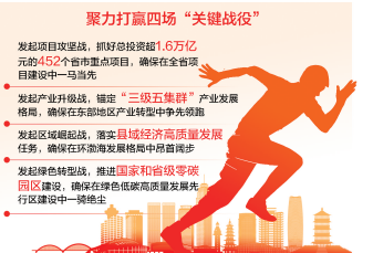 开局“十五五” 奋斗正当时|以实干实绩跑好开局“第一棒”