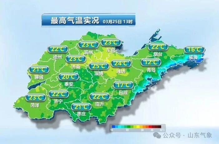 山东气温冲高，暖如5月！但周末雷雨要来“串门”
