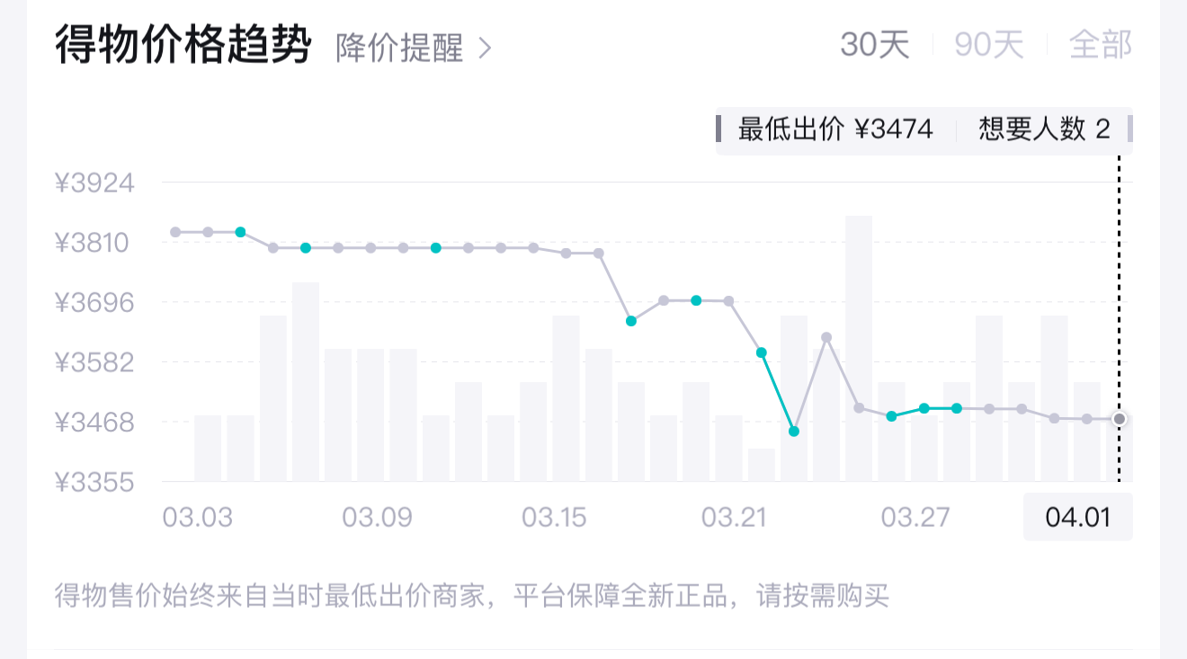 囤货商家顶不住了？内存条价格已连续2天下跌超100元