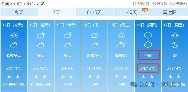 烟台最高气温飙升至26℃，局部有雨，最新天气预报来了……