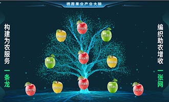 栖霞果业智慧平台上榜省数字经济高质量发展项目名单